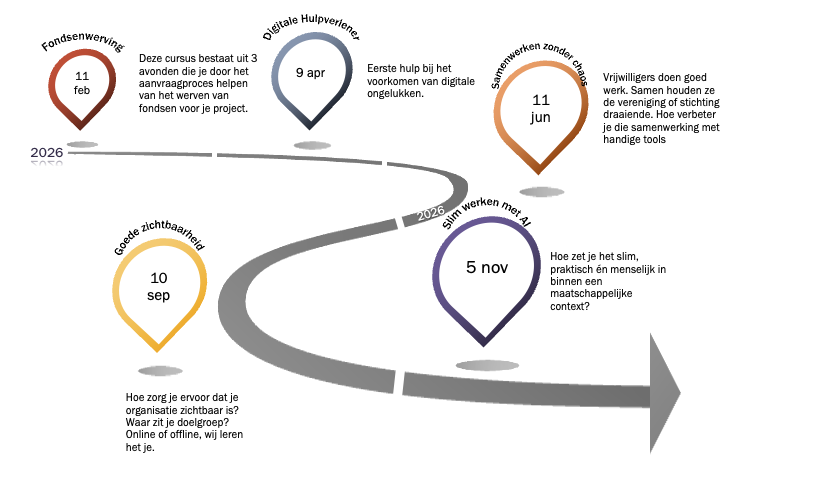 Infographic kennisavonden